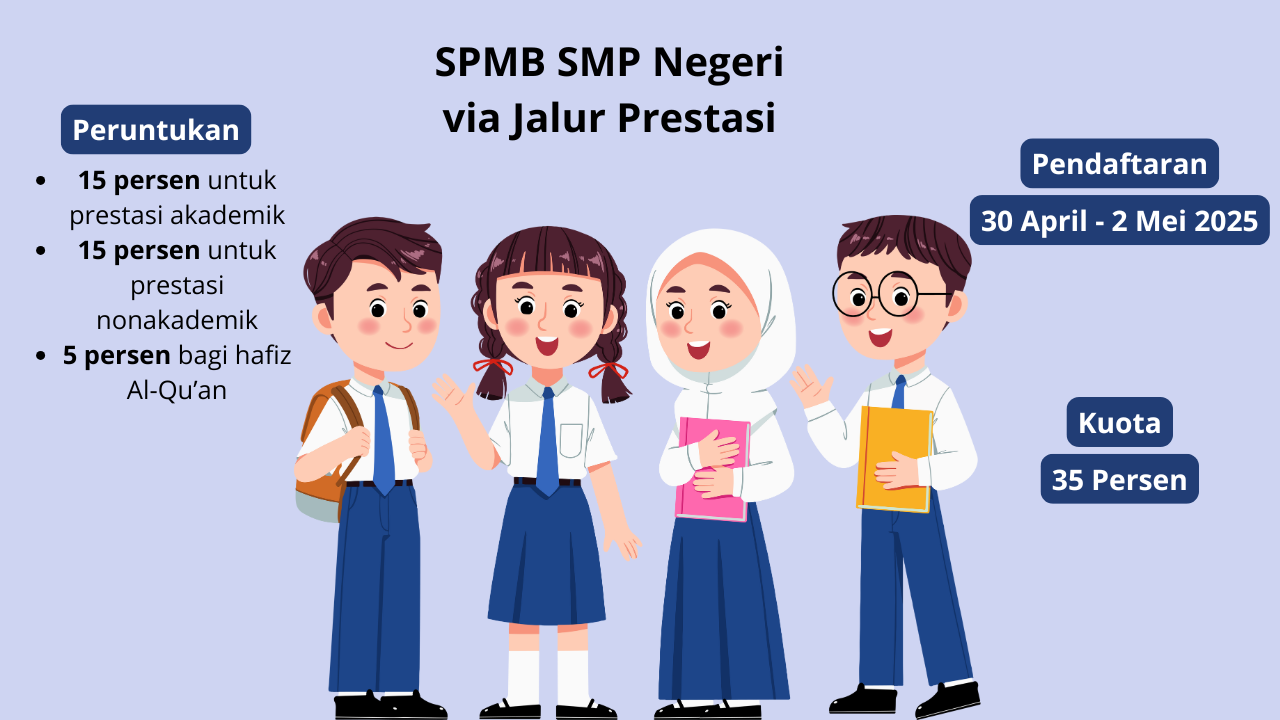 Pendaftaran Siwa Baru SMP Negeri Lamongan Dimulai dari Jalur Prestasi