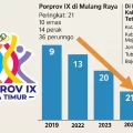 Prestasi Merosot, Lamongan Gagal Capai Target di Porprov Jatim 2025