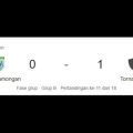 Tumbang dari Kendal Tornado FC, Persela Catat Kekalahan Ketiga di Kandang